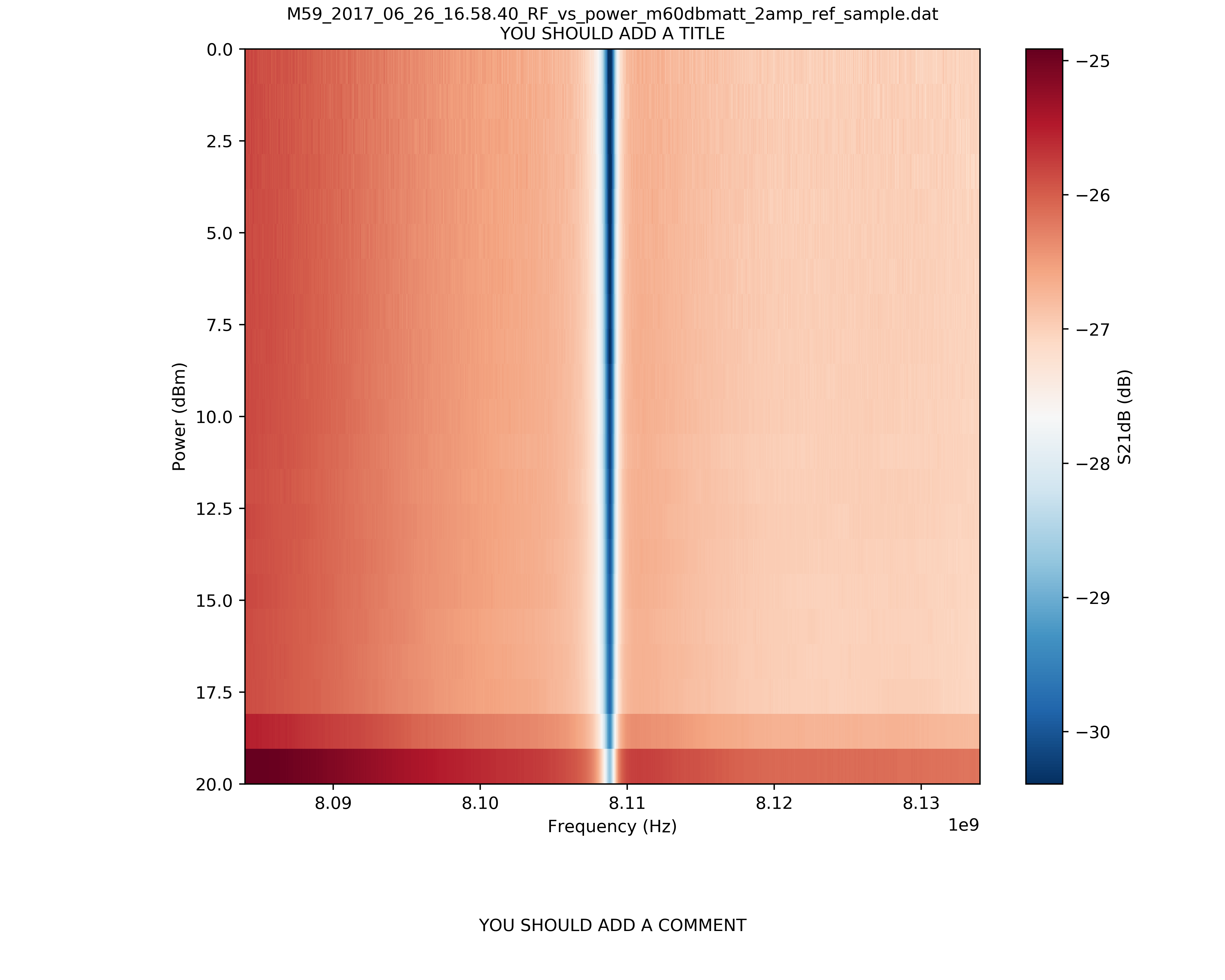 ../_images/M59_2017_06_26_16.58.40_RF_vs_power_m60dbmatt_2amp_ref_sample.png